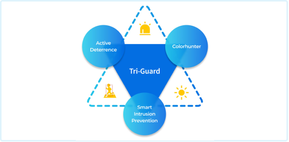 افزایش امنیت فروشگاه با فناوری Tri-guard